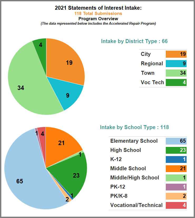 2020 Statement of Interest Intake