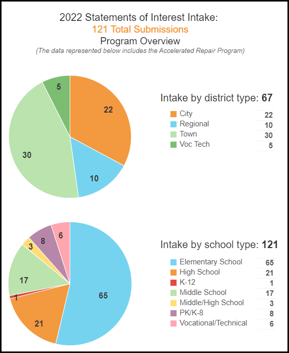 2022_SOI_PieChart_border.png