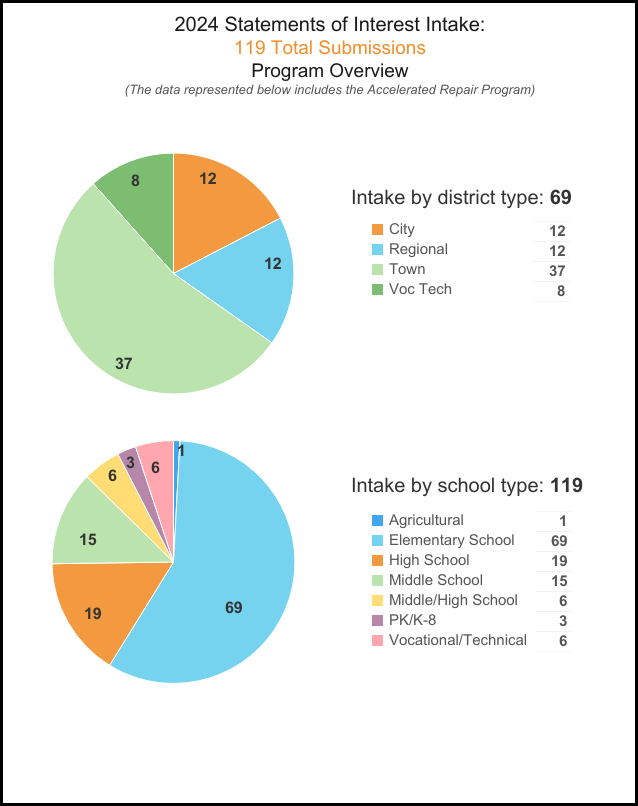 2022_SOI_PieChart_border.png