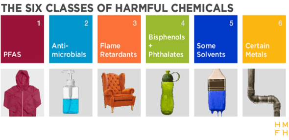 chemicals