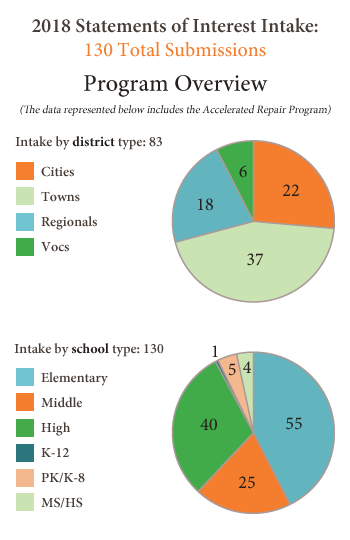 2018 Statement of Interest Intake
